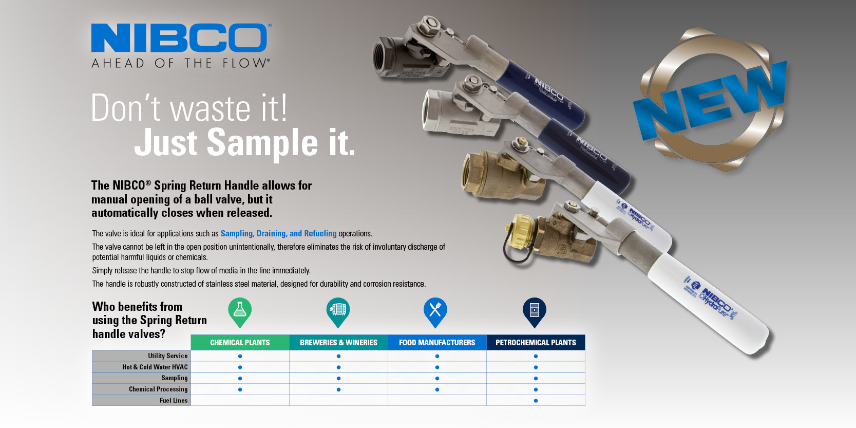 NIBCO Spring Return Handle Ball Valves